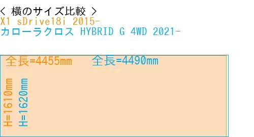 #X1 sDrive18i 2015- + カローラクロス HYBRID G 4WD 2021-